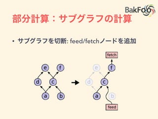 微分計算 (bprop)
• [db, dW, dx] = tf.gdadients( C, [b, W, x] )
 