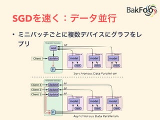 実装の最適化
• 計算グラフの繰り返しや無駄を最適化
• GPUへのデータ転送，デバイス間の通信などたくさん最
適化している（詳細不明）
• queueを使ったカーネルの非同期処理
• テンソル計算にはEigen libを使っている
• デバイス間のデータ転送には桁落ちしない圧縮
 