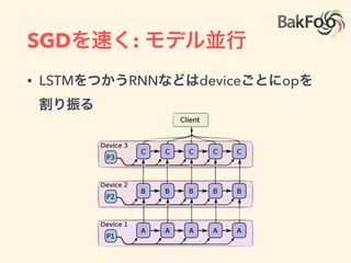 SGDを速く：データ並行
• ミニバッチごとに複数デバイスにグラフをレ
プリ
 