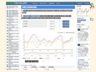 自己紹介
• バクフー株式会社 代表取締役 柏野 雄太 (かしの ゆうた)
• 大規模リアルタイムデータのデータプラットフォーム
• PPPP preprocess /process /persistence /providing
4
 