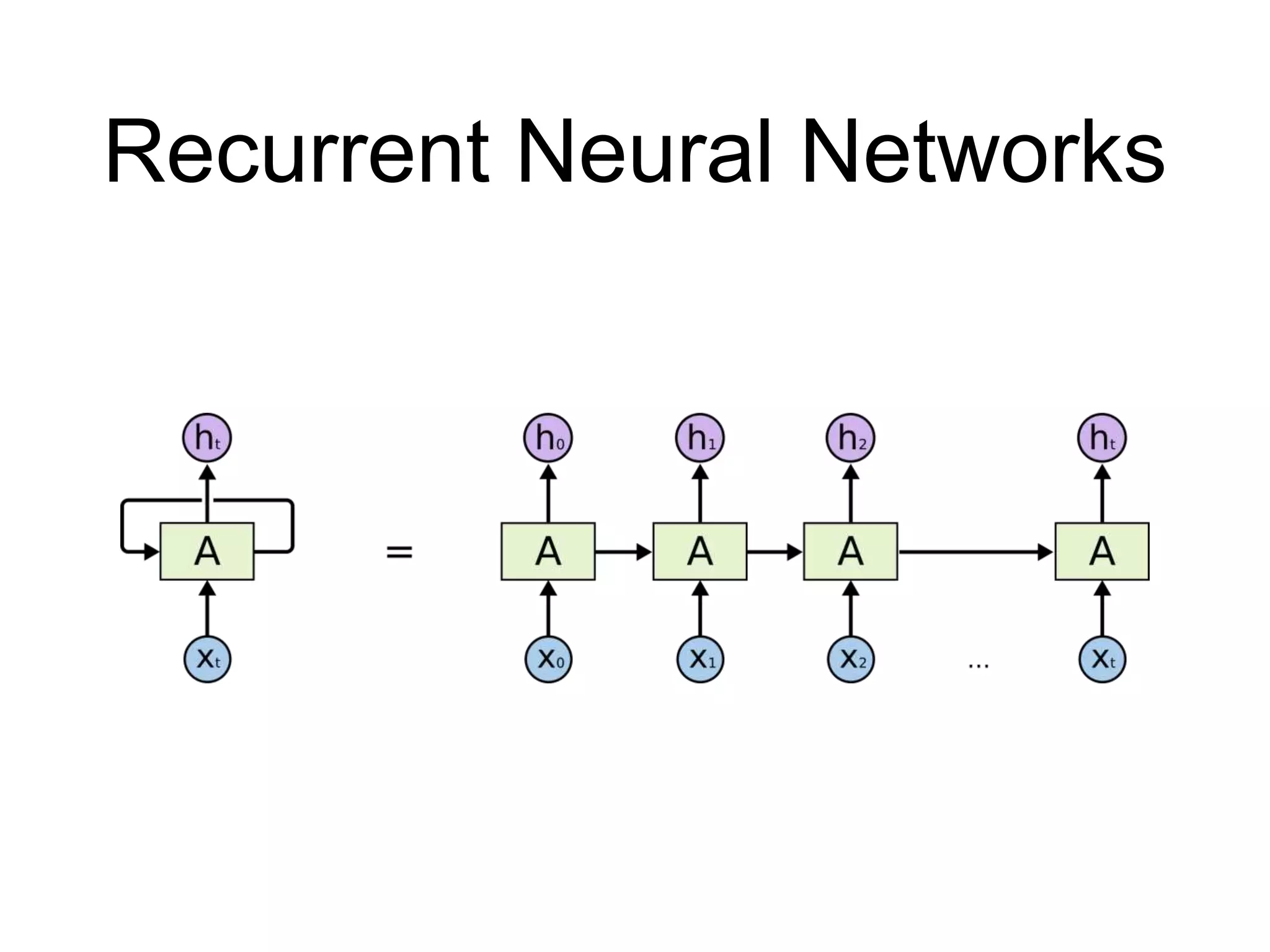Recurrent Neural Networks
 