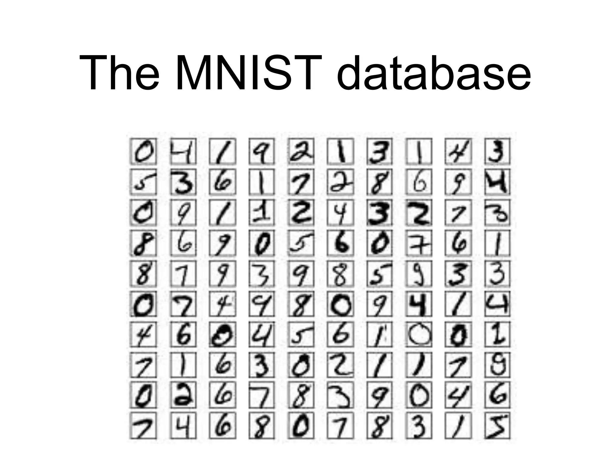 The MNIST database
 