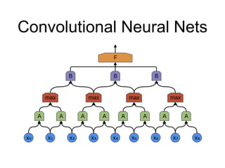 Convolutional Neural Nets
 