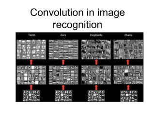 Convolution in image
recognition
 