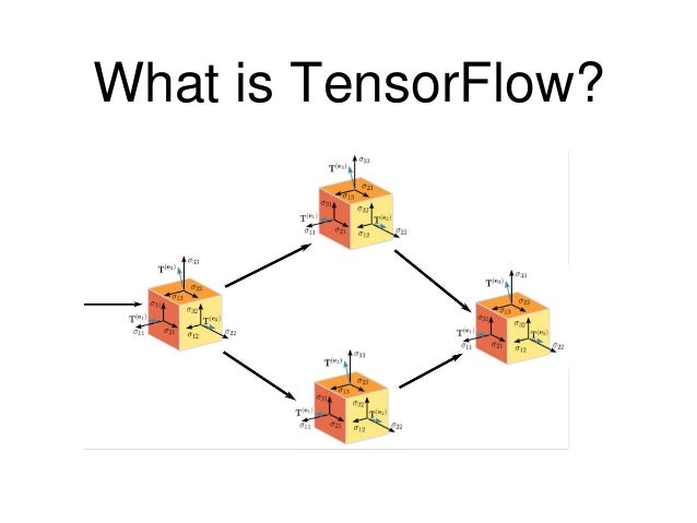 tf.reduce_sum TensorFlow tf.reduce_sum TensorFlow