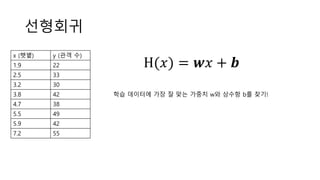 선형회귀
x (햇볕) y (관객 수)
1.9 22
2.5 33
3.2 30
3.8 42
4.7 38
5.5 49
5.9 42
7.2 55
H(𝑥) = 𝒘𝑥 + 𝒃
학습 데이터에 가장 잘 맞는 가중치 w와 상수항 b를 찾기!
 