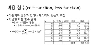 비용 함수(cost function, loss function)
• 가중치와 상수가 얼마나 데이터에 맞는지 측정
• 다양한 비용 함수 존재
• 예, 오차 제곱의 평균
• 오른쪽 표: w=10, b=5일 때
x y' (예측) y (실제) 오차 제곱
1.9 23.3 22 -1.3 1.69
2.5 27.5 33 5.5 30.25
3.2 32.4 30 -2.4 5.76
3.8 36.6 42 5.4 29.16
4.7 42.9 38 -4.9 24.01
5.5 48.5 49 0.5 0.25
5.9 51.3 42 -9.3 86.49
7.2 60.4 55 -5.4 29.16
cost 25.84625
𝐶𝑜𝑠𝑡 𝑋 =
1
𝑚
𝐻 𝑥𝑖 − 𝑦𝑖
2
 