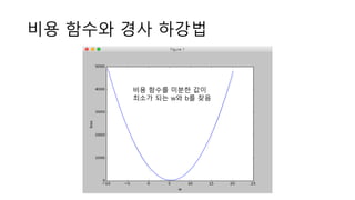 비용 함수와 경사 하강법
비용 함수를 미분한 값이
최소가 되는 w와 b를 찾음
 