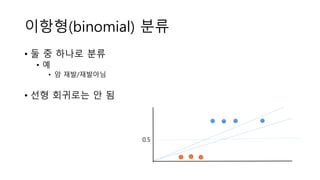 이항형(binomial) 분류
• 둘 중 하나로 분류
• 예
• 암 재발/재발아님
• 선형 회귀로는 안 됨
0.5
 