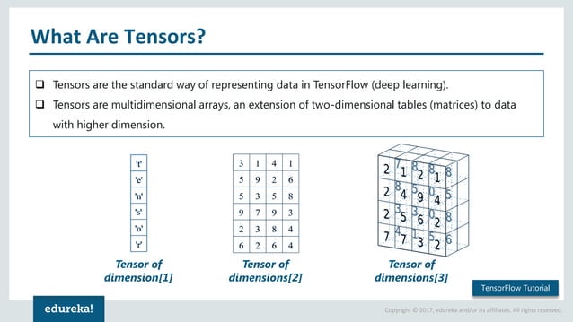TensorFlow Tutorial | Deep Learning Using TensorFlow | TensorFlow ...