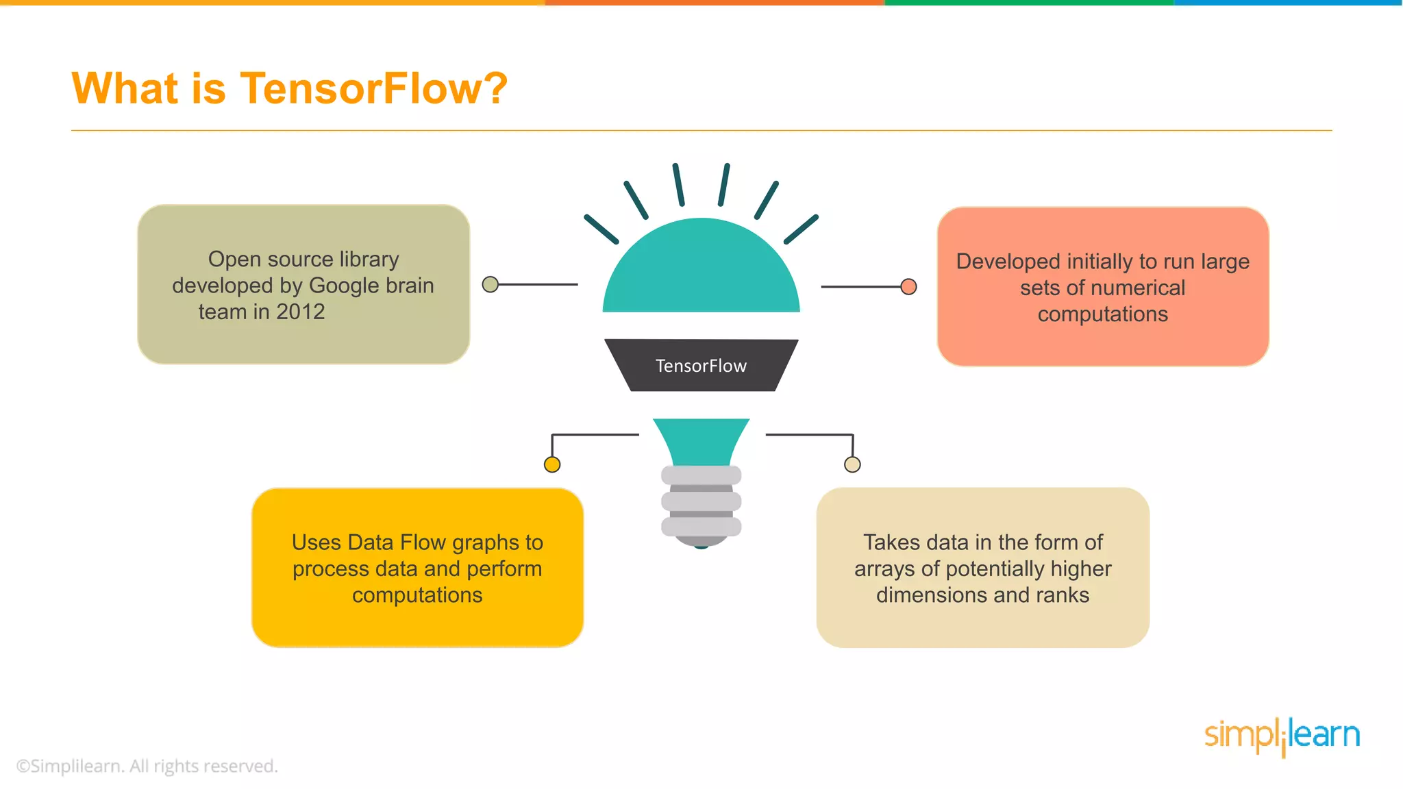 TensorFlow Tutorial | Deep Learning With TensorFlow | TensorFlow ...