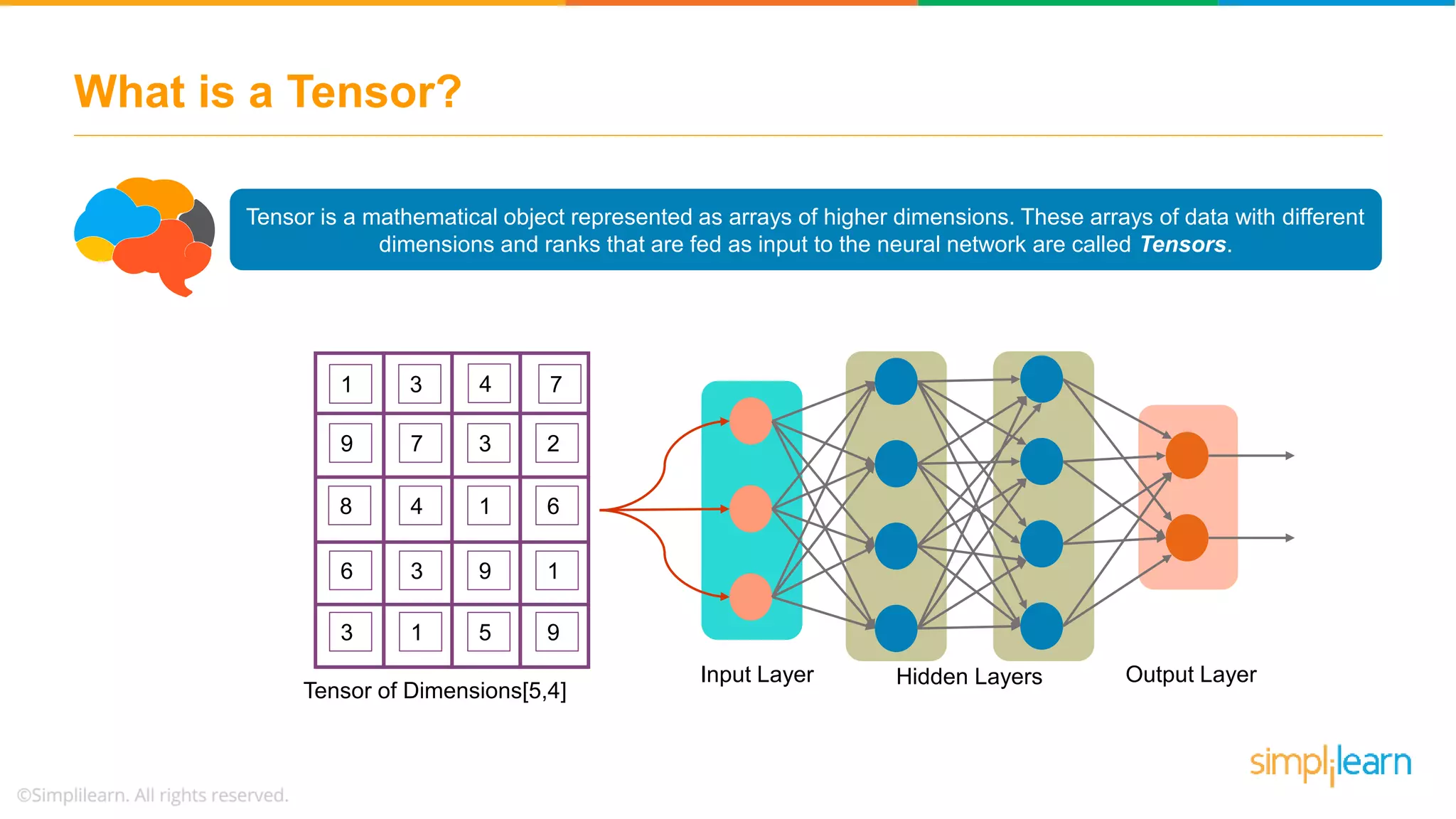 TensorFlow Tutorial | Deep Learning With TensorFlow | TensorFlow ...