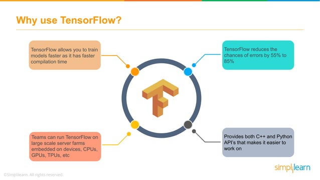 TensorFlow Tutorial | Deep Learning With TensorFlow | TensorFlow ...