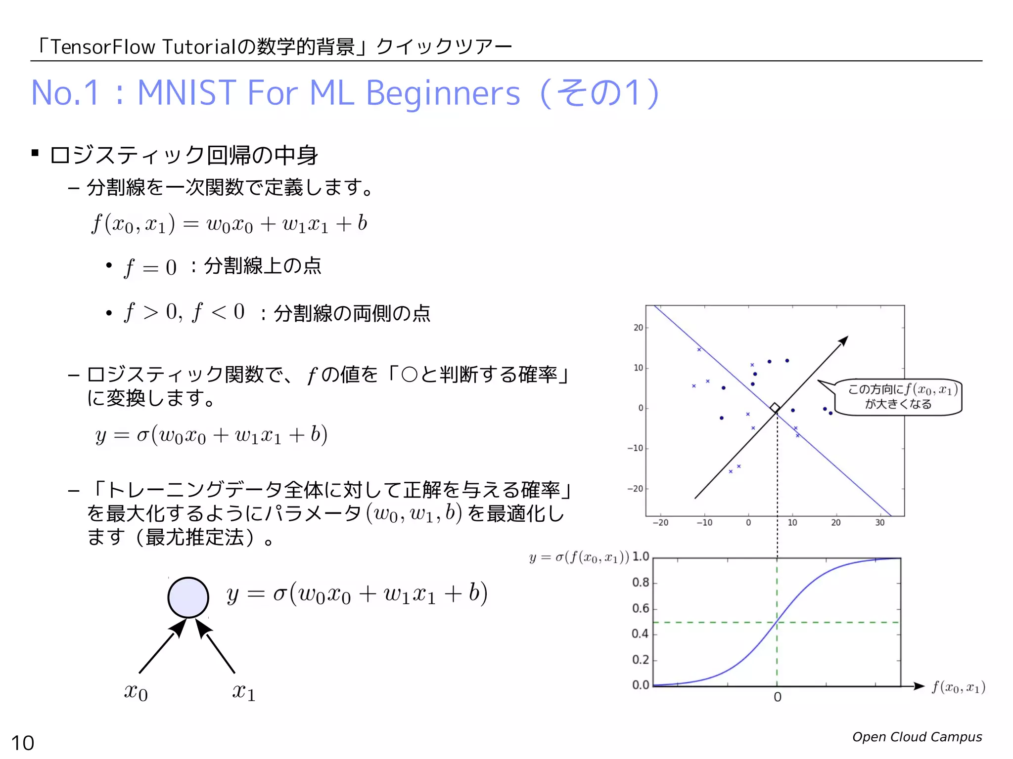 Open Cloud Campus
10
「TensorFlow Tutorialの数学的背景」クイックツアー
No.1：MNIST For ML Beginners（その1）
 ロジスティック回帰の中身
– 分割線を一次関数で定義します。
• 　　　：分割線上の点
• 　　　　　　 ：分割線の両側の点
– ロジスティック関数で、 f の値を「○と判断する確率」
に変換します。
– 「トレーニングデータ全体に対して正解を与える確率」
を最大化するようにパラメータ　　　　　 を最適化し
ます（最尤推定法）。
 