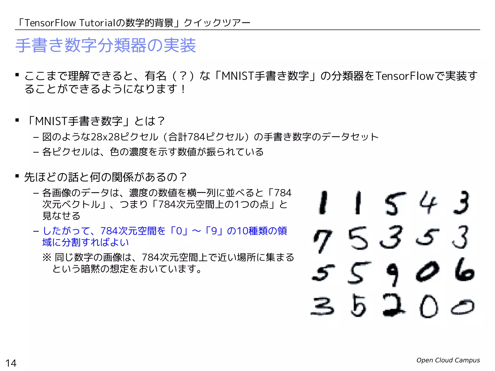 Open Cloud Campus
14
「TensorFlow Tutorialの数学的背景」クイックツアー
手書き数字分類器の実装
 ここまで理解できると、有名（？）な「MNIST手書き数字」の分類器をTensorFlowで実装す
ることができるようになります！
 「MNIST手書き数字」とは？
– 図のような28x28ピクセル（合計784ピクセル）の手書き数字のデータセット
– 各ピクセルは、色の濃度を示す数値が振られている
 先ほどの話と何の関係があるの？
– 各画像のデータは、濃度の数値を横一列に並べると「784
次元ベクトル」、つまり「784次元空間上の1つの点」と
見なせる
– したがって、784次元空間を「0」〜「9」の10種類の領
域に分割すればよい
※ 同じ数字の画像は、784次元空間上で近い場所に集まる
　という暗黙の想定をおいています。
 