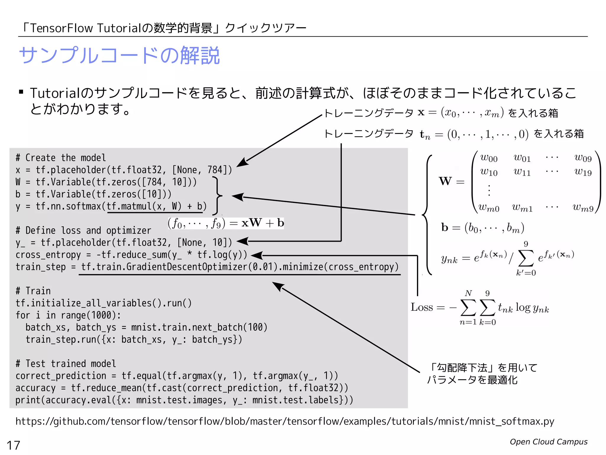 Open Cloud Campus
17
「TensorFlow Tutorialの数学的背景」クイックツアー
サンプルコードの解説
 Tutorialのサンプルコードを見ると、前述の計算式が、ほぼそのままコード化されているこ
とがわかります。
https://github.com/tensorflow/tensorflow/blob/master/tensorflow/examples/tutorials/mnist/mnist_softmax.py
# Create the model
x = tf.placeholder(tf.float32, [None, 784])
W = tf.Variable(tf.zeros([784, 10]))
b = tf.Variable(tf.zeros([10]))
y = tf.nn.softmax(tf.matmul(x, W) + b)
# Define loss and optimizer
y_ = tf.placeholder(tf.float32, [None, 10])
cross_entropy = -tf.reduce_sum(y_ * tf.log(y))
train_step = tf.train.GradientDescentOptimizer(0.01).minimize(cross_entropy)
# Train
tf.initialize_all_variables().run()
for i in range(1000):
batch_xs, batch_ys = mnist.train.next_batch(100)
train_step.run({x: batch_xs, y_: batch_ys})
# Test trained model
correct_prediction = tf.equal(tf.argmax(y, 1), tf.argmax(y_, 1))
accuracy = tf.reduce_mean(tf.cast(correct_prediction, tf.float32))
print(accuracy.eval({x: mnist.test.images, y_: mnist.test.labels}))
トレーニングデータ　　　　 　　　　　を入れる箱
トレーニングデータ　　　　 　　　　　　　 を入れる箱
「勾配降下法」を用いて
パラメータを最適化
 