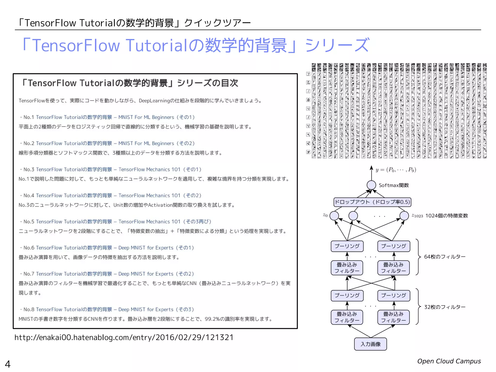 Open Cloud Campus
4
「TensorFlow Tutorialの数学的背景」クイックツアー
「TensorFlow Tutorialの数学的背景」シリーズ
http://enakai00.hatenablog.com/entry/2016/02/29/121321
 
