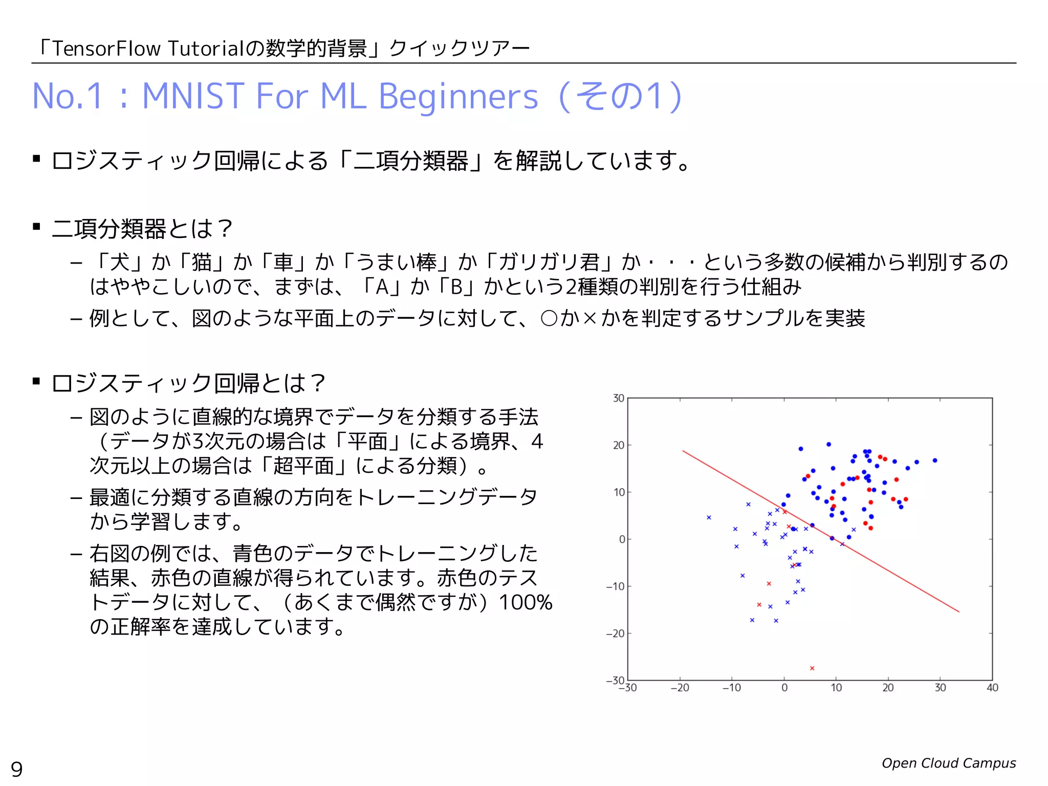 Open Cloud Campus
9
「TensorFlow Tutorialの数学的背景」クイックツアー
No.1：MNIST For ML Beginners（その1）
 ロジスティック回帰とは？
– 図のように直線的な境界でデータを分類する手法
（データが3次元の場合は「平面」による境界、4
次元以上の場合は「超平面」による分類）。
– 最適に分類する直線の方向をトレーニングデータ
から学習します。
– 右図の例では、青色のデータでトレーニングした
結果、赤色の直線が得られています。赤色のテス
トデータに対して、（あくまで偶然ですが）100%
の正解率を達成しています。
 ロジスティック回帰による「二項分類器」を解説しています。
 二項分類器とは？
– 「犬」か「猫」か「車」か「うまい棒」か「ガリガリ君」か・・・という多数の候補から判別するの
はややこしいので、まずは、「A」か「B」かという2種類の判別を行う仕組み
– 例として、図のような平面上のデータに対して、○か✕かを判定するサンプルを実装
 