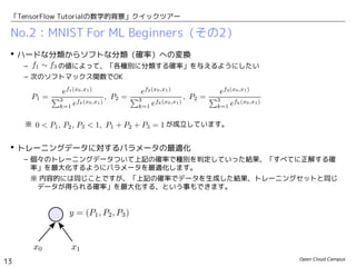 Open Cloud Campus
13
「TensorFlow Tutorialの数学的背景」クイックツアー
No.2：MNIST For ML Beginners（その2）
 ハードな分類からソフトな分類（確率）への変換
– 　　　　の値によって、「各種別に分類する確率」を与えるようにしたい
– 次のソフトマックス関数でOK
　※　　　　　　　　　　　　　　　　　　　 が成立しています。
 トレーニングデータに対するパラメータの最適化
– 個々のトレーニングデータついて上記の確率で種別を判定していった結果、「すべてに正解する確
率」を最大化するようにパラメータを最適化します。
※ 内容的には同じことですが、「上記の確率でデータを生成した結果、トレーニングセットと同じ
　データが得られる確率」を最大化する、という事もできます。
 