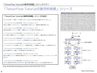 Open Cloud Campus
4
「TensorFlow Tutorialの数学的背景」クイックツアー
「TensorFlow Tutorialの数学的背景」シリーズ
http://enakai00.hatenablog.com/entry/2016/02/29/121321
 
