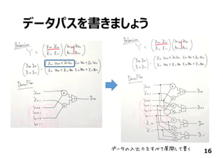 データパスを書きましょう
16データの入出力をすべて展開して書く
 