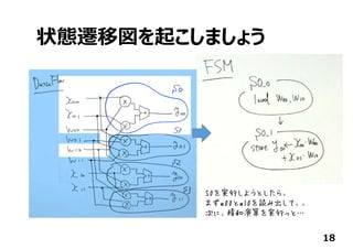 状態遷移図を起こしましょう
18
S0を実行しようとしたら、
まずw00とw10を読み出して、、
次に、積和演算を実行っと…
 