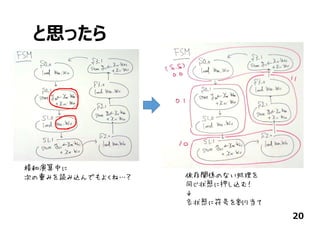 と思ったら
20
積和演算中に
次の重みを読み込んでもよくね…？ 依存関係のない処理を
同じ状態に押し込む！
↓
各状態に符号を割り当て
 