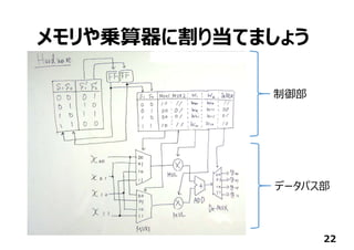 メモリや乗算器に割り当てましょう
22
制御部
データパス部
 