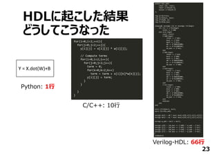 HDLに起こした結果
どうしてこうなった
23
Y = X.dot(W)+B
C/C++: 10⾏
Python: 1⾏
Verilog-HDL: 66⾏
 