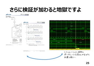 さらに検証が加わると地獄ですよ
25
シミュレーション波形と
データシートを見比べながら
永遠と続く…
 