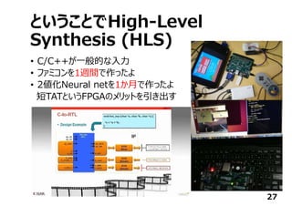 ということでHigh-Level
Synthesis (HLS)
• C/C++が⼀般的な⼊⼒
• ファミコンを1週間で作ったよ
• 2値化Neural netを1か⽉で作ったよ
短TATというFPGAのメリットを引き出す
27
 