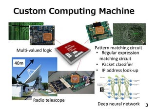 Custom Computing Machine
3
Multi‐valued logic
Pattern matching circuit
• Regular expression
matching circuit
• Packet classifier
• IP address look‐up
40m
Radio telescope
Deep neural network
 
