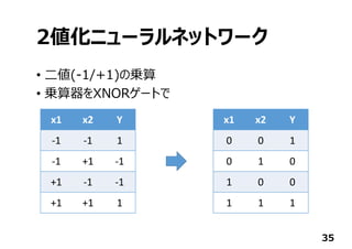 2値化ニューラルネットワーク
• ⼆値(-1/+1)の乗算
• 乗算器をXNORゲートで
35
x1 x2 Y
‐1 ‐1 1
‐1 +1 ‐1
+1 ‐1 ‐1
+1 +1 1
x1 x2 Y
0 0 1
0 1 0
1 0 0
1 1 1
 