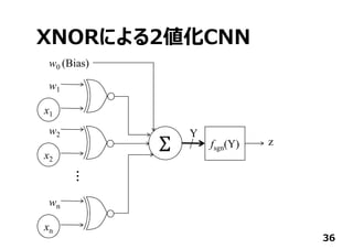 XNORによる2値化CNN
36
x1
w0 (Bias)
fsgn(Y)
Y
z
w1
x2
w2
xn
wn
...
 