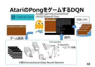 AtariのPongをゲームするDQN
42
...
512 neurons
3 neurons
→上・下・待機
4x4
3x3
Arcade Learning Environment
(ALE)とかOpenAI Gym
６層のConvolutional Deep Neural Network
操作ゲーム画⾯
記録しておく
 