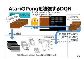 AtariのPongを勉強するDQN
43
...
512 neurons
3 neurons
→上・下・待機
4x4
3x3
Arcade Learning Environment
(ALE)とかOpenAI Gym
６層のConvolutional Deep Neural Network
得点が上がる操作
(最⼤とはしない)
を学習
ゲーム画⾯
シャッフルする
 
