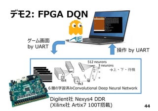 デモ2: FPGA DQN
44
...
512 neurons
3 neurons
→上・下・待機
4x4
3x3
６層の学習済みConvolutional Deep Neural Network
操作 by UART
ゲーム画⾯
by UART
Digilent社 Nexys4 DDR
(Xilinx社 Artix7 100T搭載)
 
