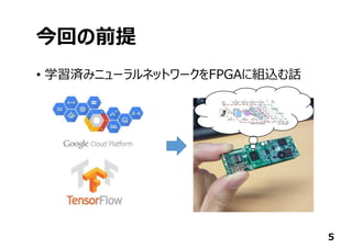 今回の前提
• 学習済みニューラルネットワークをFPGAに組込む話
5
 