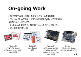 On-going Work
• 特定FPGAボード向けのプラットフォームを開発中
• TensorFlowで設計したCNNを直接Pythonでたたける
(もちろんハードウェアも)
Arduinoを乗せたり、ARMでLinuxを⾛らせたりして…
...