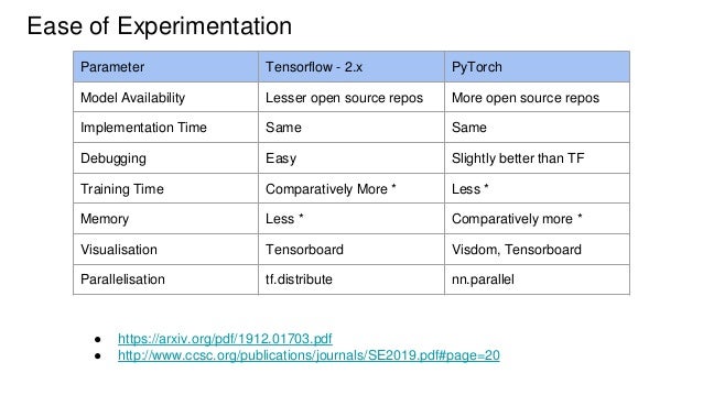 Tensorflow Vs PyTorch.pptx