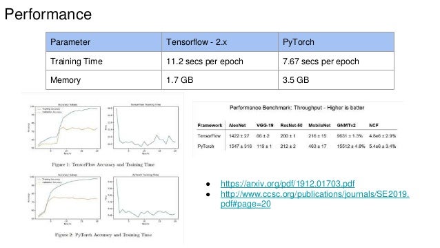 Tensorflow Vs PyTorch.pptx