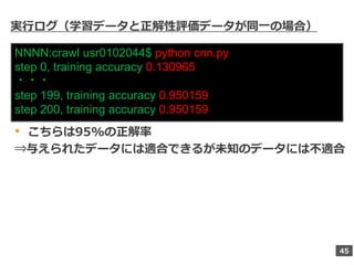 45
実行ログ（学習データと正解性評価データが同一の場合）
NNNN:crawl usr0102044$ python cnn.py
step 0, training accuracy 0.130965
・・・
step 199, traini...