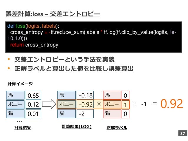 tf.reduce_sum Learningåºæ¬çè«ã¨TensorFlow Deep tf.reduce_sum Learningåºæ¬çè«ã¨TensorFlow Deep