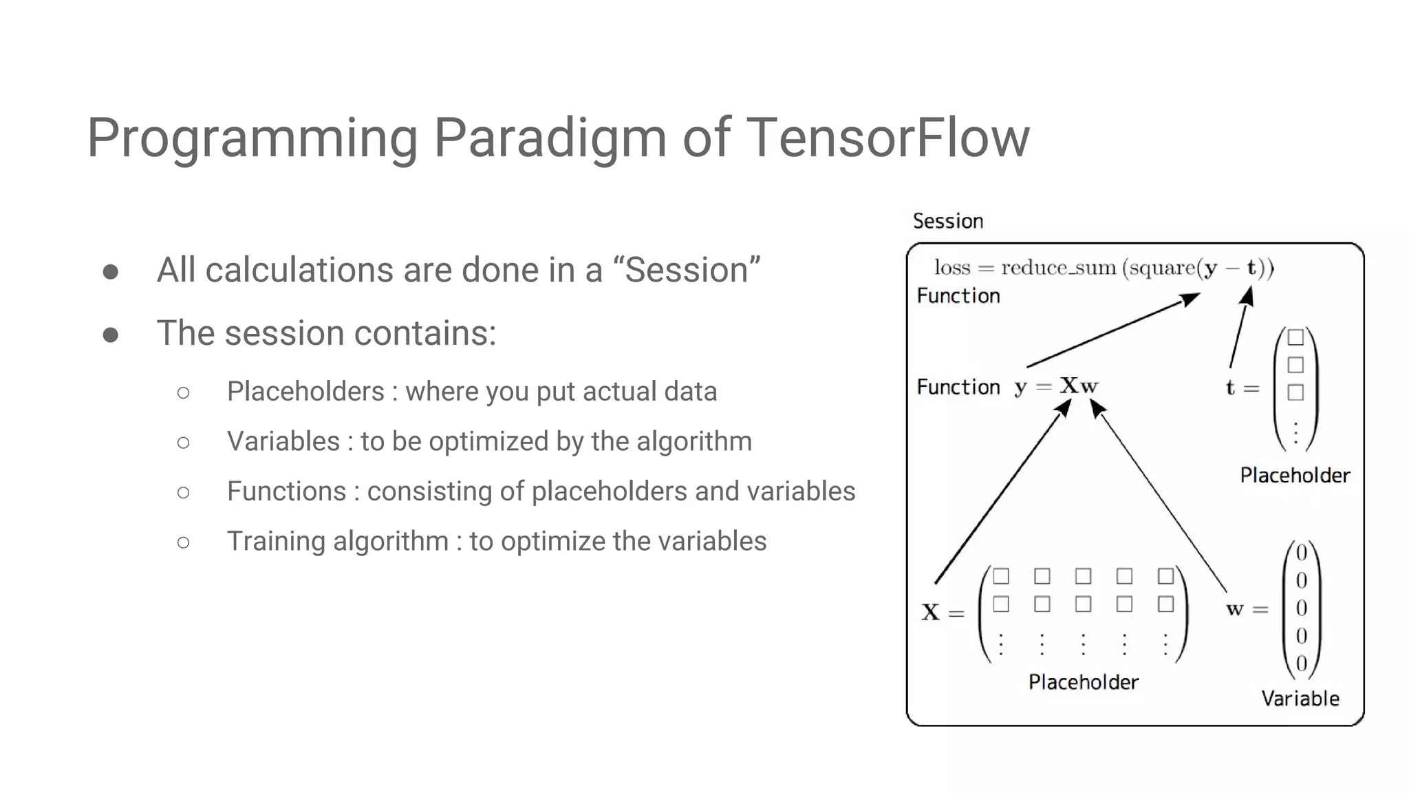 Your first TensorFlow programming with Jupyter | PPT