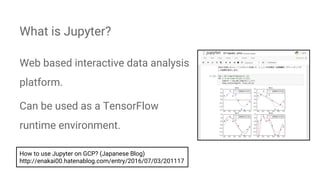 Web based interactive data analysis
platform.
Can be used as a TensorFlow
runtime environment.
What is Jupyter?
How to use...