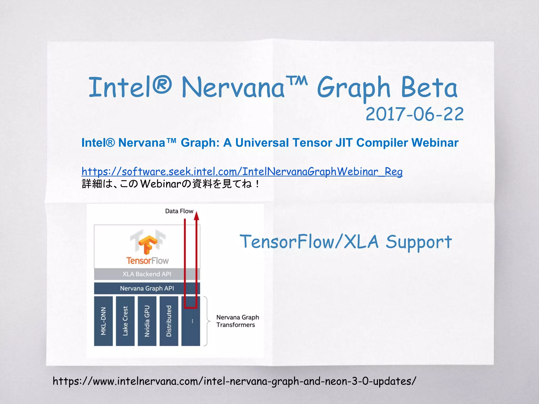 Plugin (r1.3)
XLA Interpreter Backend
Intel Nervana
Graphcore
もXLAをサポートするかも？
 