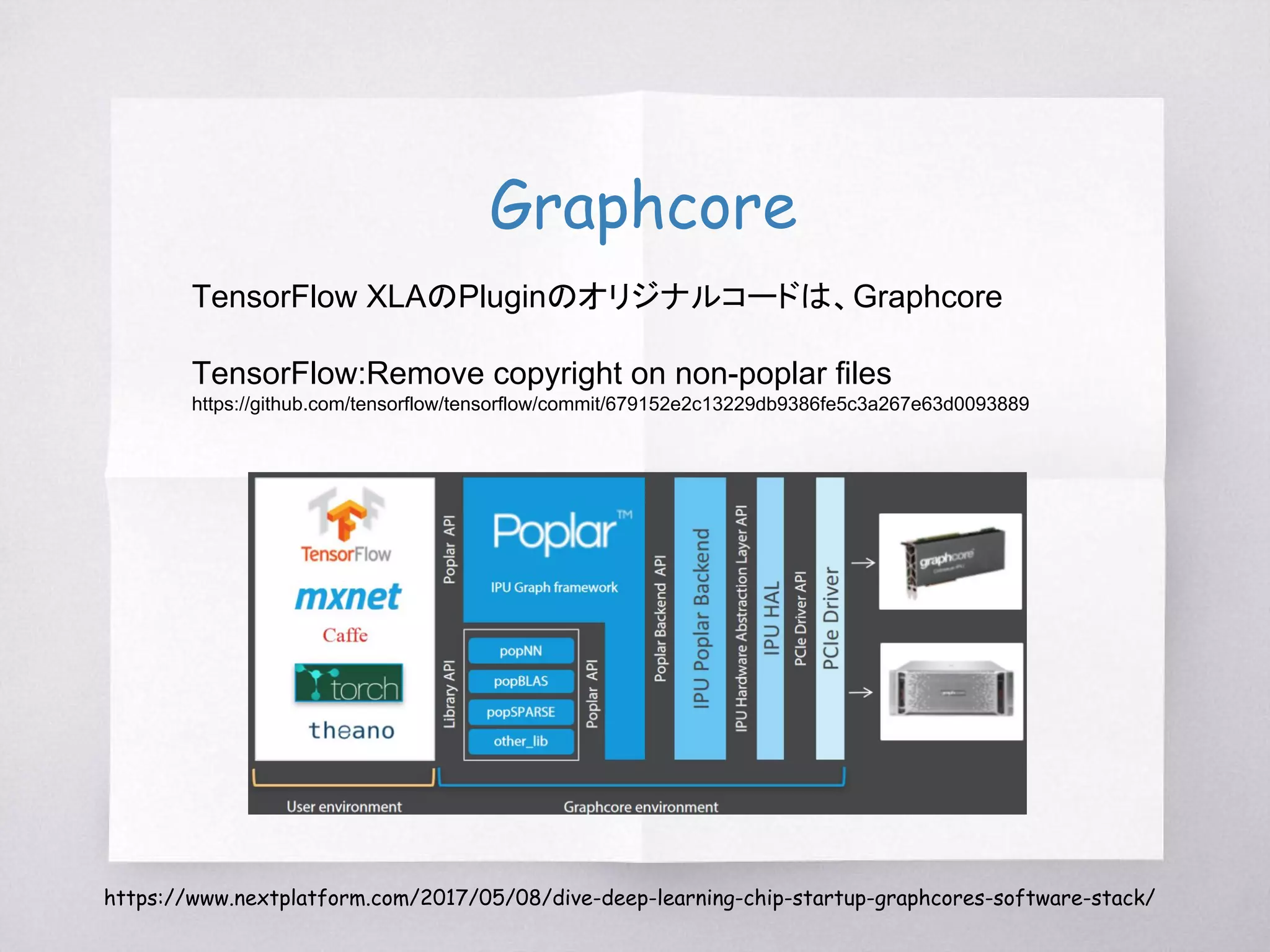 Intel® Nervana™ Graph Beta
2017-06-22
TensorFlow/XLA Support
https://www.intelnervana.com/intel-nervana-graph-and-neon-3-0-updates/
Intel® Nervana™ Graph: A Universal Tensor JIT Compiler Webinar
https://software.seek.intel.com/IntelNervanaGraphWebinar_Reg
詳細は、このWebinarの資料を見てね！
 