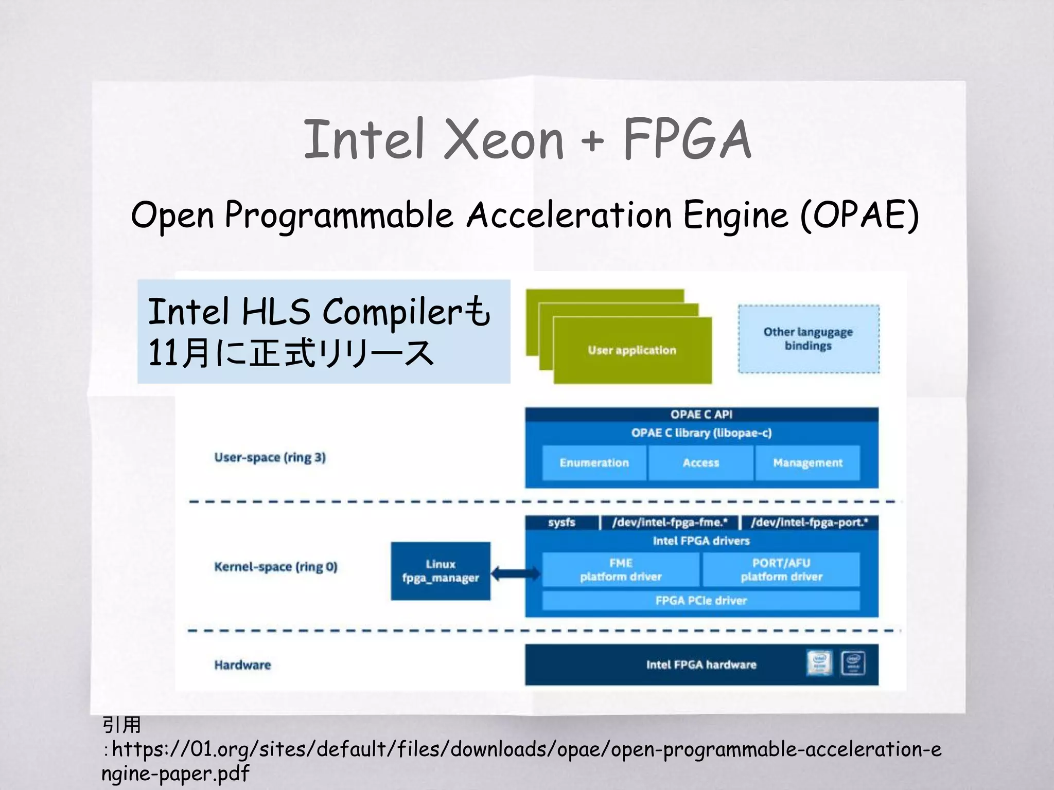 引用：http://www.hwclouds.com/product/fcs.html
Huawei
FPGA Accelerated Cloud Server
Amazon EC2 F1のようなもの？
Xilinx社の Virtex UltraScale+ U9P
fp1.2xlarge vCPUx8 + 1xFPGA
fp1.8xlarge vCPUx32 + 4xFPGA
fp1.32xlarge vCPUx64 + 8xFPGA
 