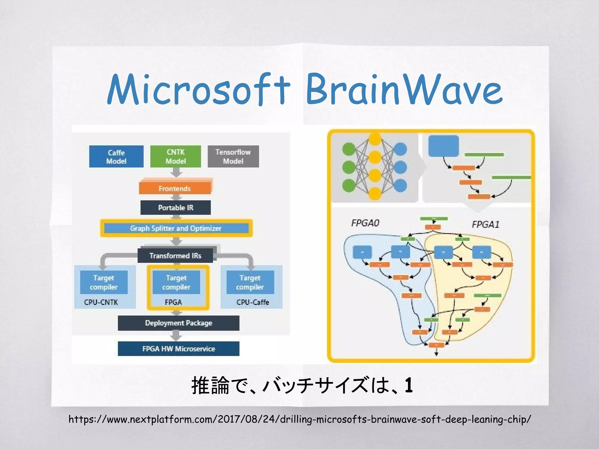 Intel募集している？
Deep Learning Computational Graph Engineer
Job Description
What you will be working on:
• Compilation of deep learning model descriptions
in multiple frameworks into efficient code for
execution in a variety of environments
• Intermediate representations and APIs to allow
new frameworks and environments to be defined
引用：http://jobs.intel.com/ShowJob/Id/1196011/Deep-Learning-Computational-Graph-Engineer/
 
