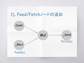 TensorFlow XLA とハードウェア | PDF